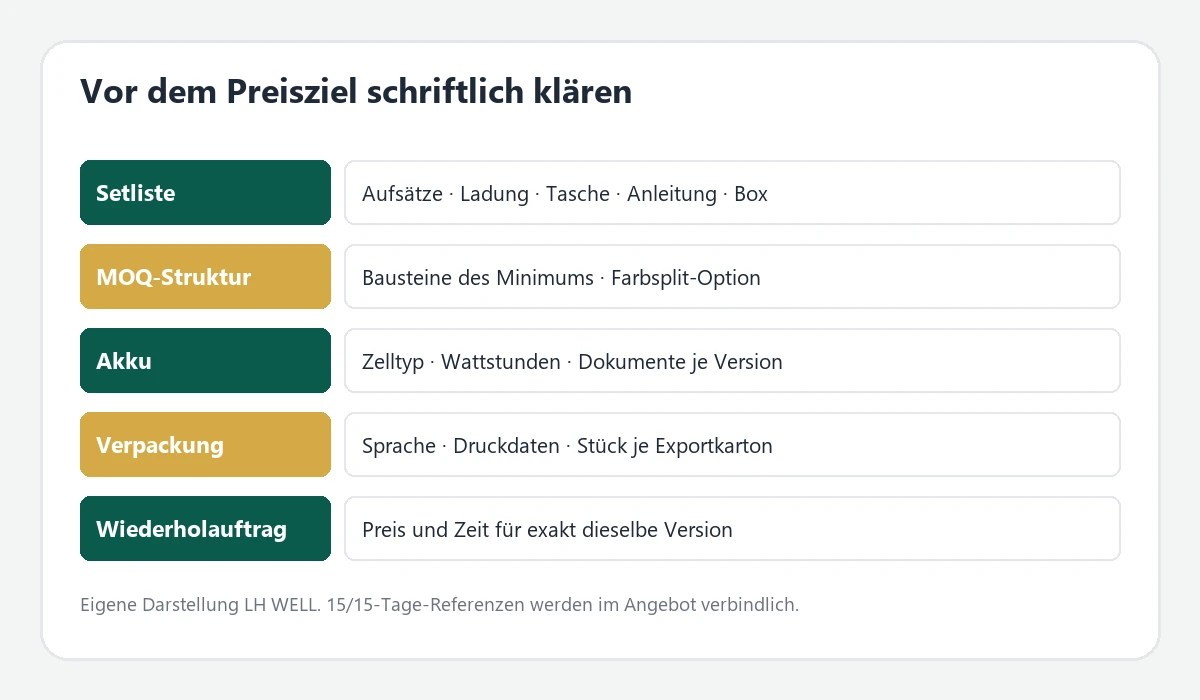 Checkliste der Angebotsbausteine vor dem Preisziel
